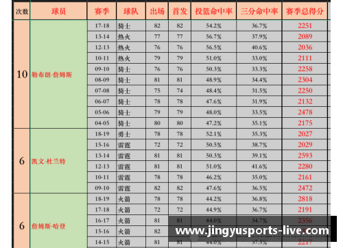 NBA现役球员速度排行榜及相关数据分析