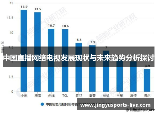 中国直播网络电视发展现状与未来趋势分析探讨